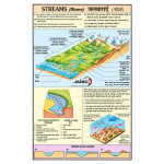 Streams (Rivers) Charts
